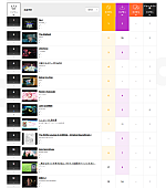 Number_i「」2枚目/2