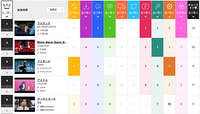 Mrs. GREEN APPLE「」2枚目/2