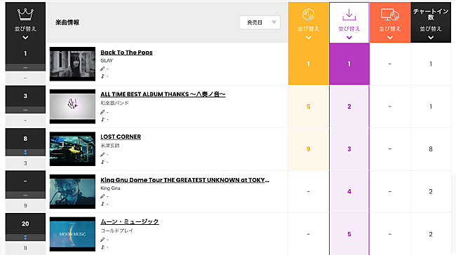 GLAY「」2枚目/2