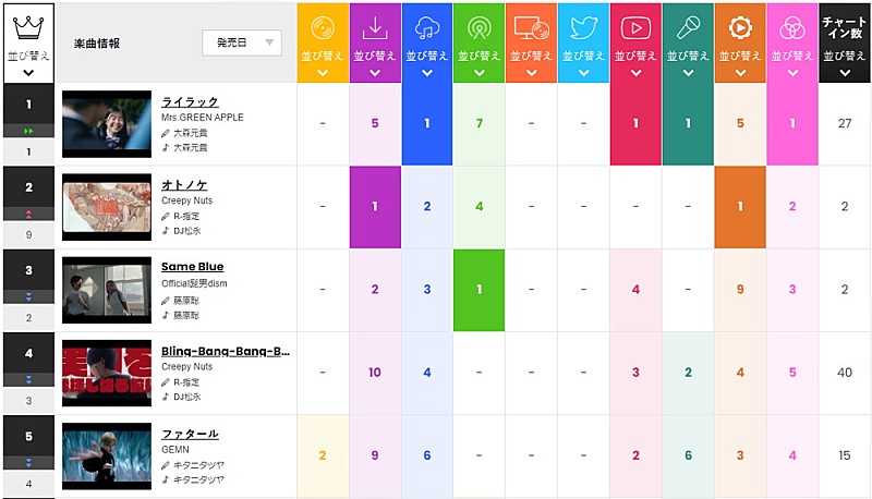 Mrs. GREEN APPLE「」2枚目/2