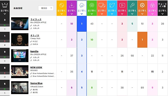 Mrs. GREEN APPLE「」2枚目/2