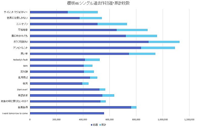 櫻坂46「図2」3枚目/3