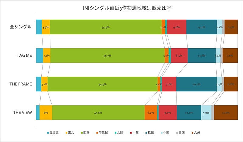 INI「」2枚目/3