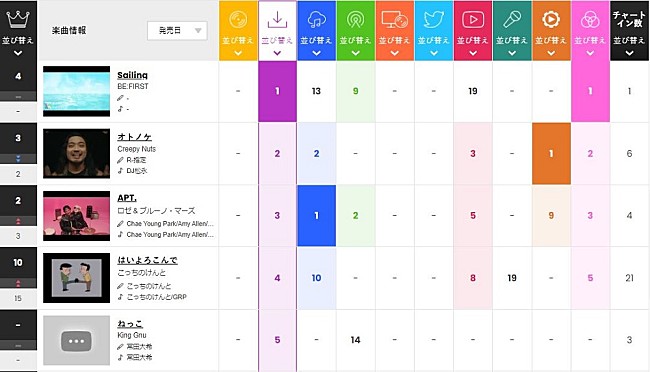 BE:FIRST「」2枚目/2