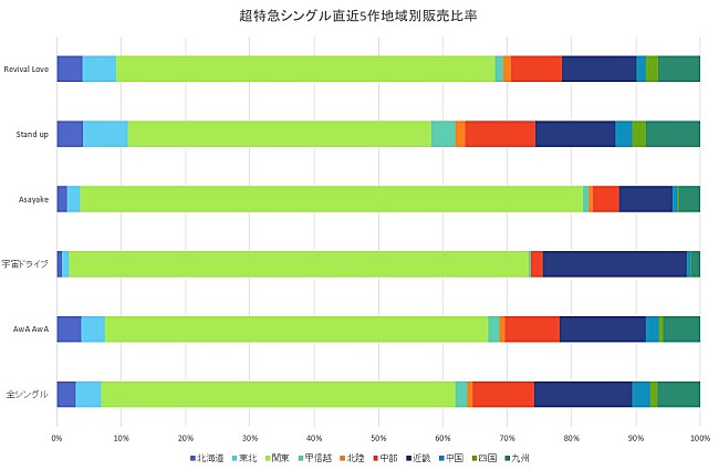 超特急「図1」2枚目/3