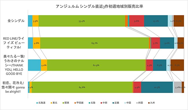 アンジュルム「」2枚目/3