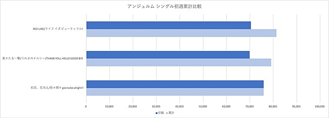 アンジュルム「」3枚目/3