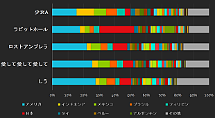 椎名もた「2024年上半期に世界で最も聴かれたボカロ曲は？」