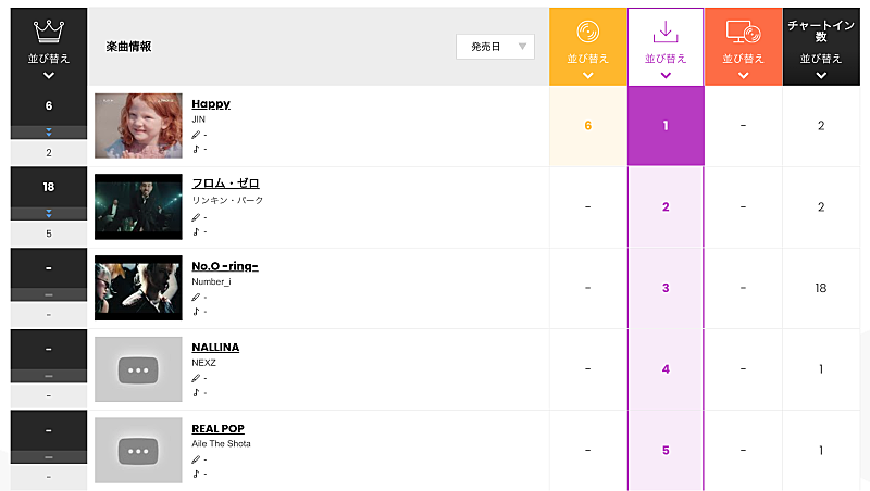 JIN「」2枚目/2