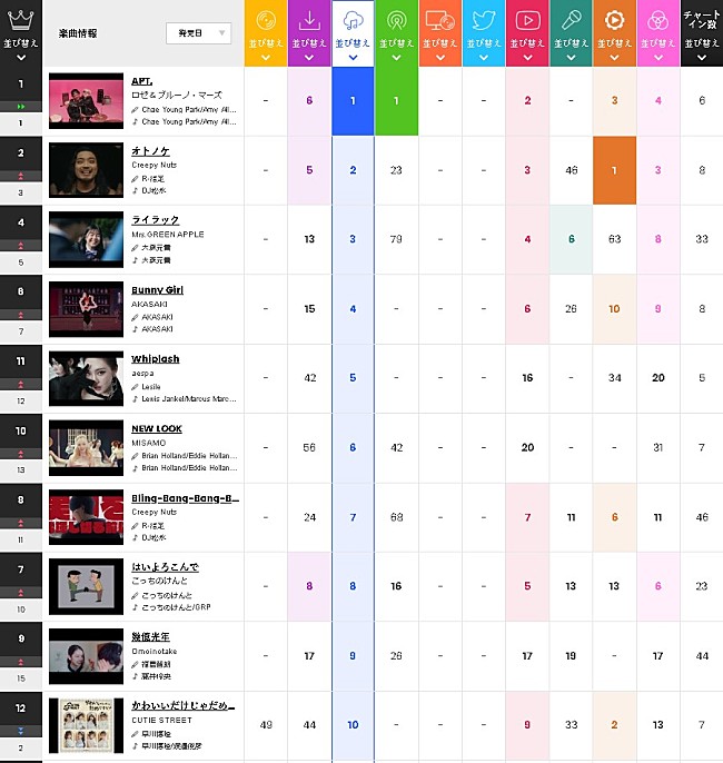 ロゼ & ブルーノ・マーズ「」2枚目/2