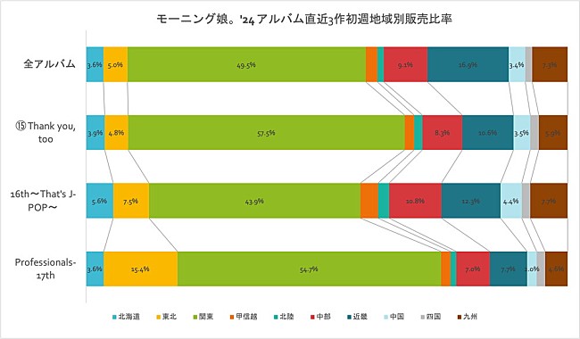 モーニング娘。’２４「」2枚目/2