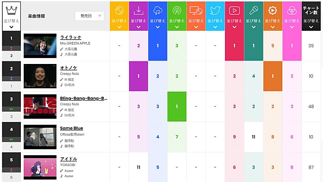 Mrs. GREEN APPLE「」2枚目/2