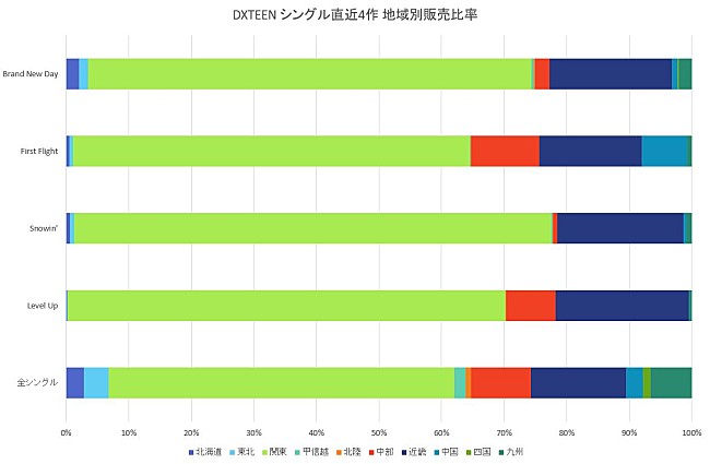 DXTEEN「図2」3枚目/3