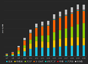 「Creepy Nuts「Bling-Bang-Bang-Born」はなぜ世界で聴かれるようになった？」