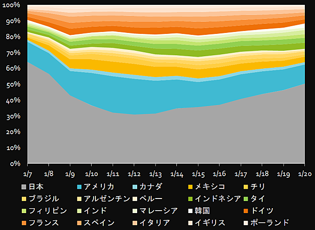 Creepy Nuts「」2枚目/3