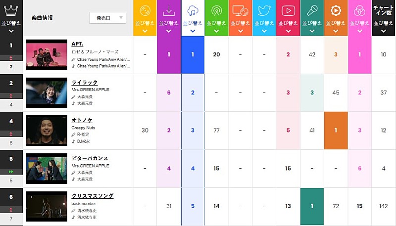 ロゼ＆ブルーノ・マーズ「」2枚目/2