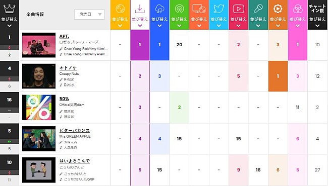 ROSE「」2枚目/2