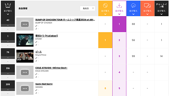 BUMP OF CHICKEN「」2枚目/2