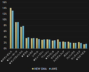 XG「XG、USツアーは2ndミニアルバム『AWE』のストリーミング数にどう影響した？」