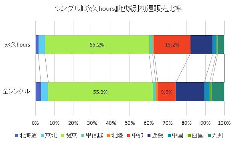 Aqours「図1」2枚目/3