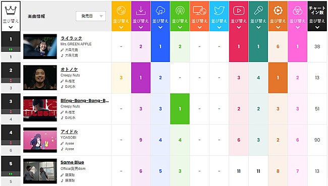 Mrs. GREEN APPLE「」2枚目/2