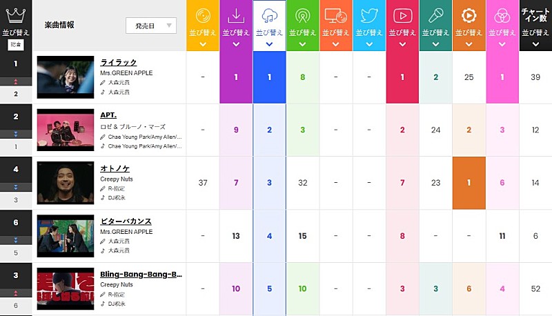 Mrs. GREEN APPLE「」2枚目/2