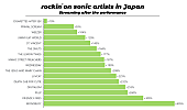 パルプ「【rockin’on sonic】出演後にストリーミングを伸ばしたアーティストは？」1枚目/1