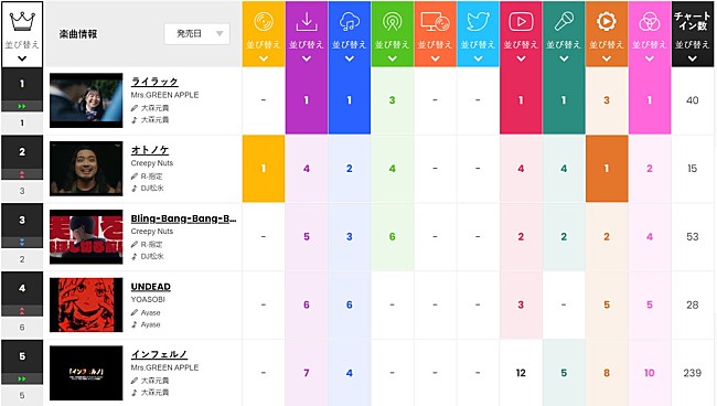 Mrs. GREEN APPLE「」2枚目/2