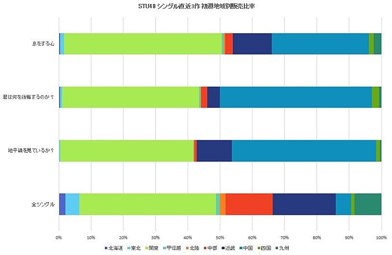 「図1」2枚目/3