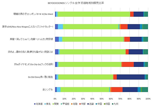 「図2」3枚目/3