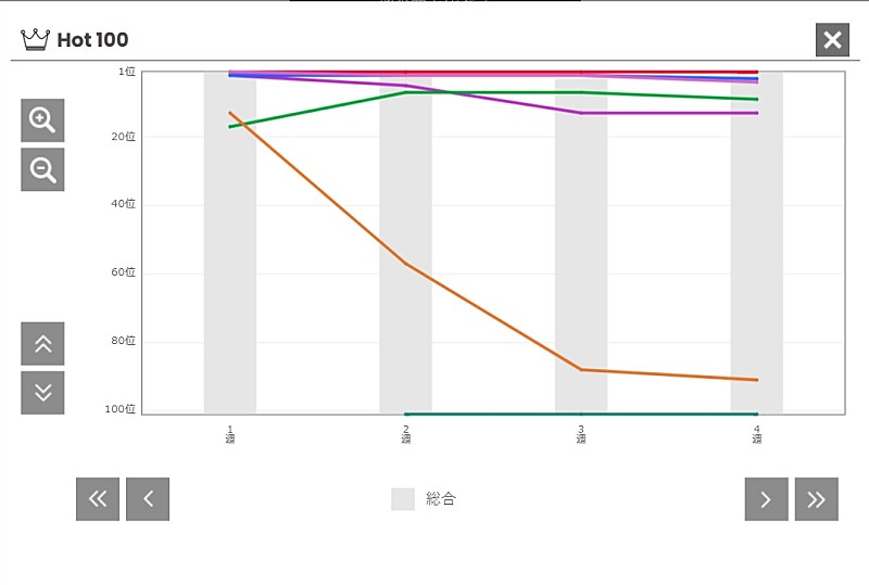 「HANA「ROSE」2枚目/2
