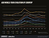 「Ado、ワールドツアーのアジア＆ヨーロッパ編で反響が大きかった国は？」1枚目/1
