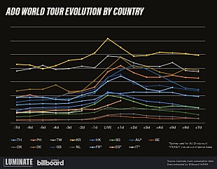 「Ado、ワールドツアーのアジア＆ヨーロッパ編で反響が大きかった国は？」