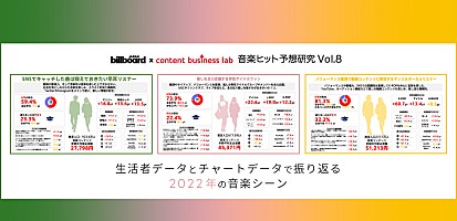 博報堂ＤＹグループコンテンツビジネスラボによる『音楽ヒット予測研究